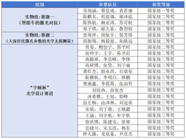 第十三届光电设计竞赛新闻稿(1)410.png