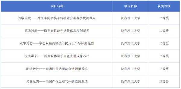 传感器大赛推送232.png